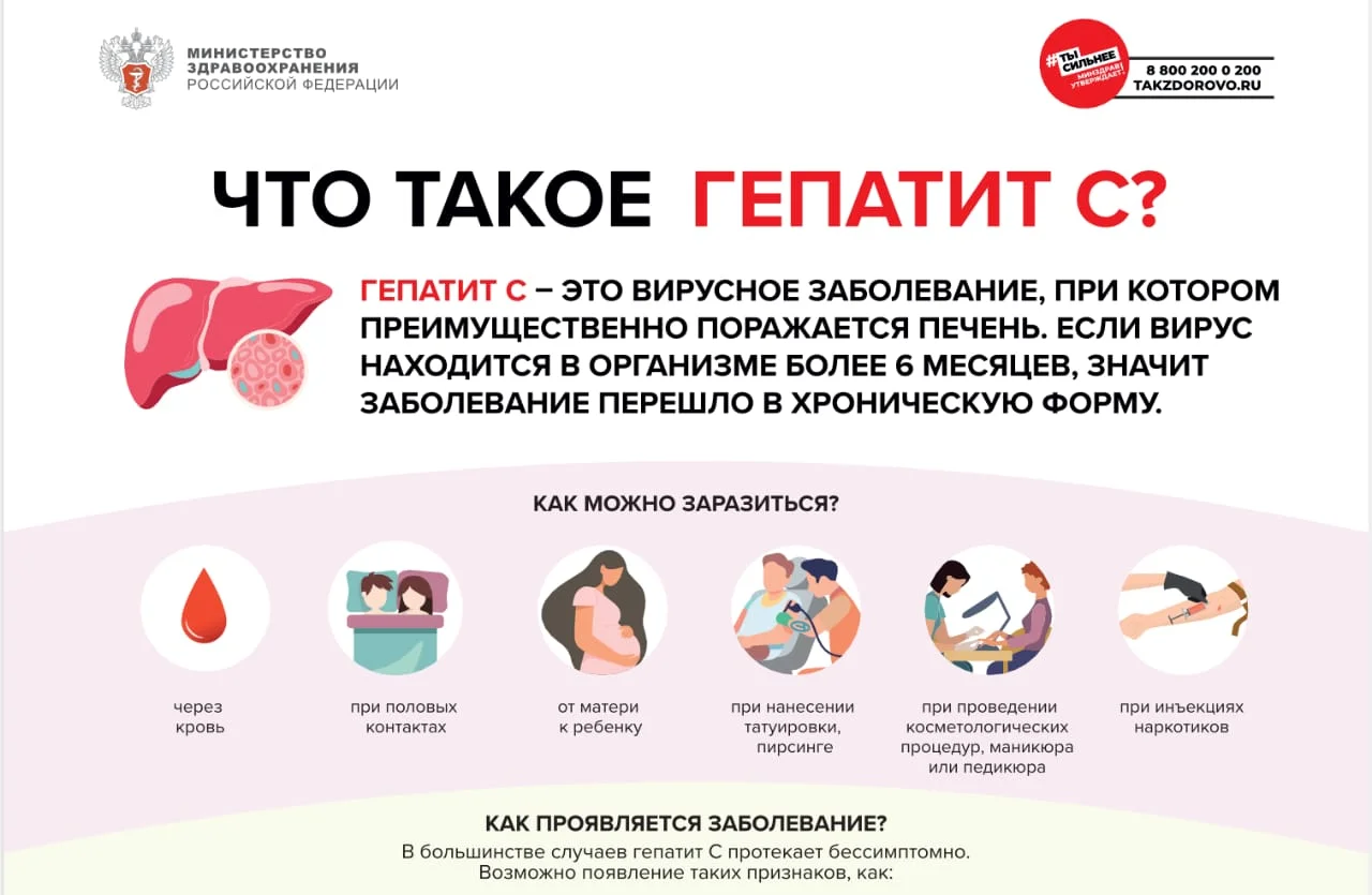 10 - 16 марта  - неделя борьбы с заражением и распространением хронического вирусного гепатита С
