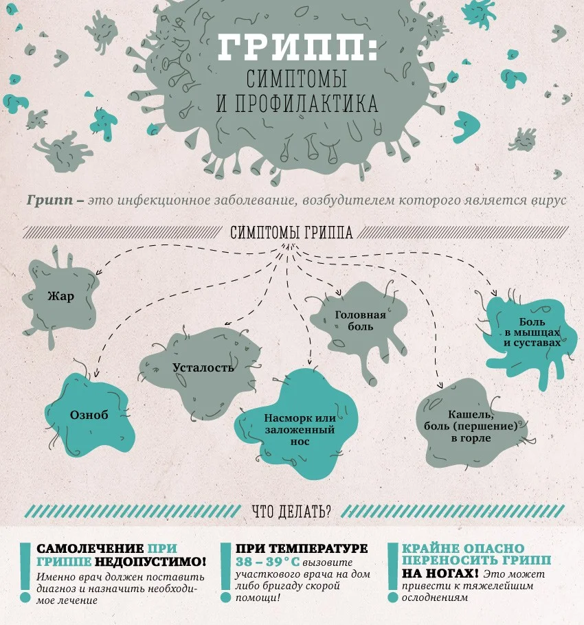 Профилактика гриппа и ОРВИ