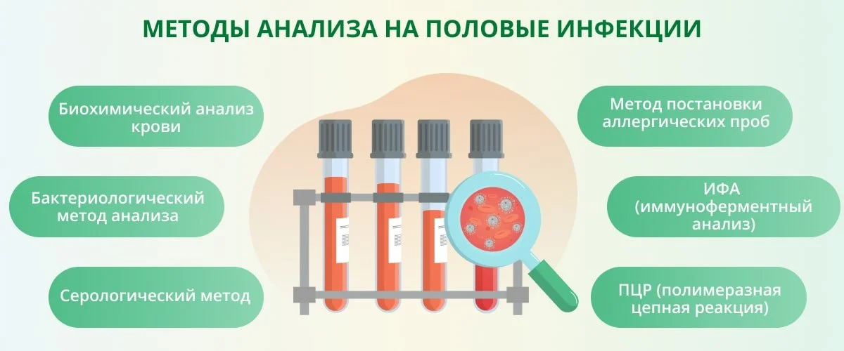 О важности периодического обследования на инфекции, передаваемые половым путем (ИППП)   
