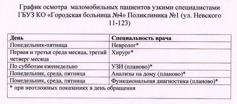 Для графика маломобильных 1