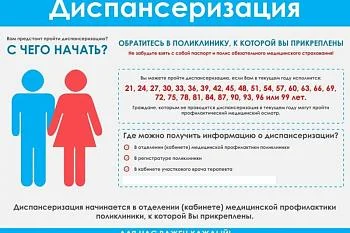 Кабинет медицинской профилактики