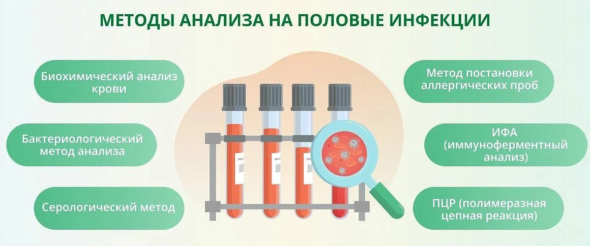 О важности периодического обследования на инфекции, передаваемые половым путем (ИППП)   