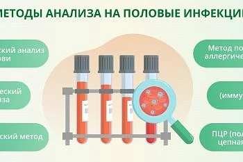 О важности периодического обследования на инфекции, передаваемые половым путем (ИППП)   